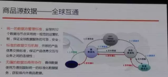 阿里也離不開編碼，與中國物品編碼中心合作啟動商品源數(shù)據(jù)