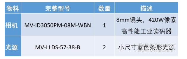 ?？礛V-ID3050PM-08M-WBN /光源mv-LLDS-57-38-B  .png