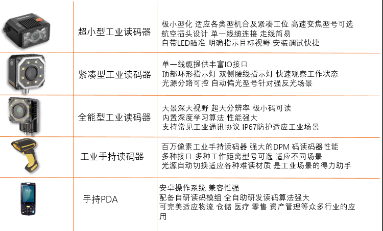 海康ID2000/?？礽d3000/海康id5000/?？礗DH系列掃描槍/海康PDA.png