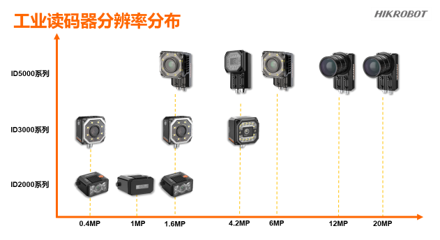 ?？倒I(yè)智能讀碼器.png