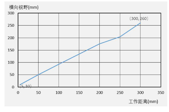 ?？礗D3000系列緊湊型固定式工業(yè)讀碼器.png