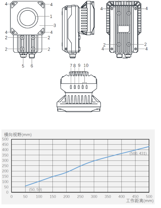 ?？礗D5000系列全功能型固定式工業(yè)讀碼器.png