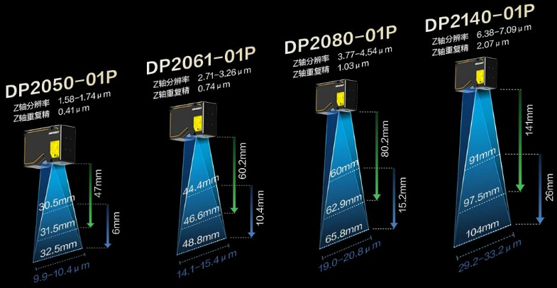 ?？礑P2000&DP3000 系列.png